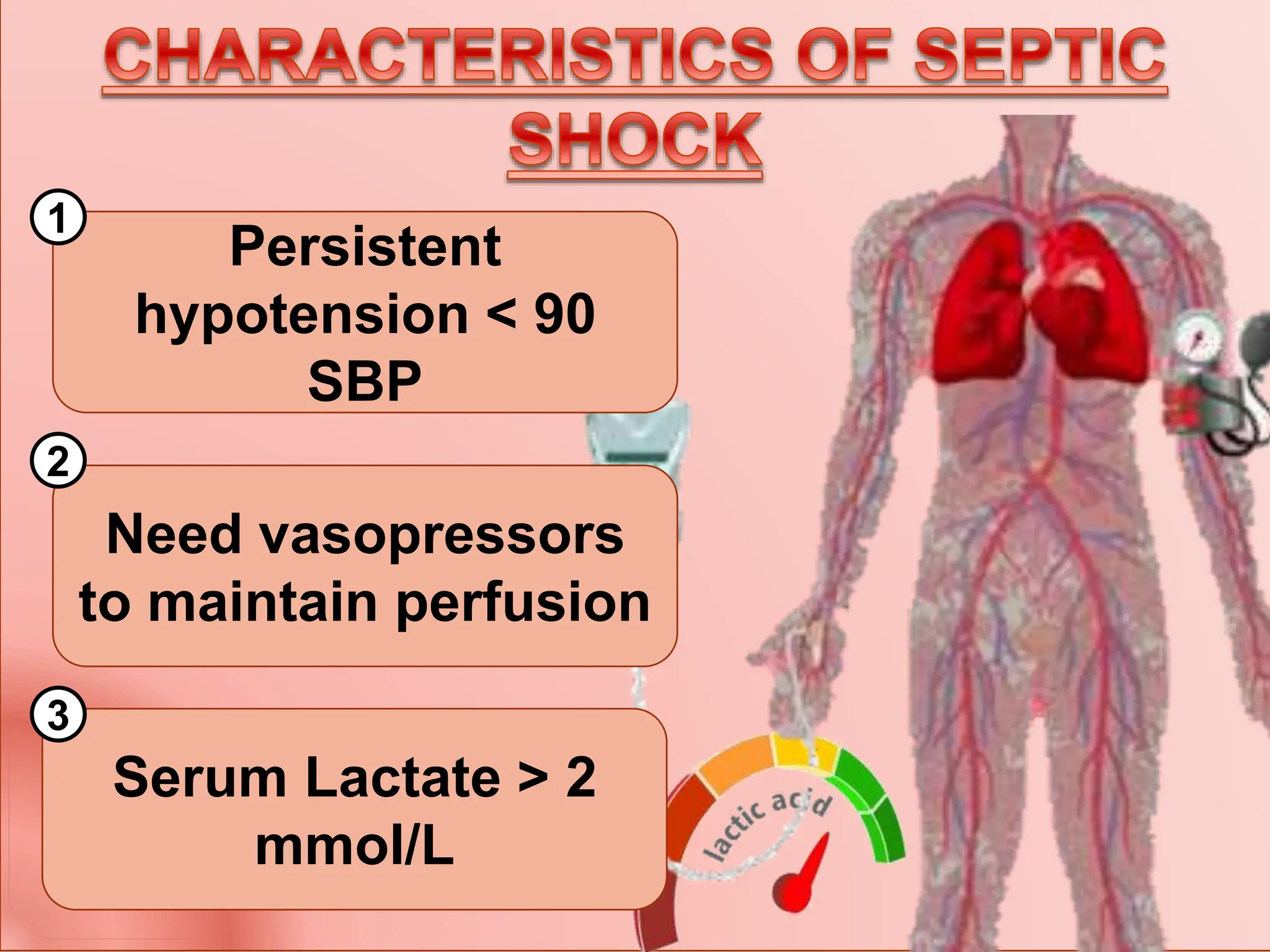 Septic Shock Clinical Manifestations