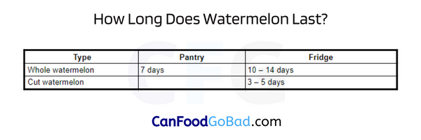 How Long Does a Watermelon Last