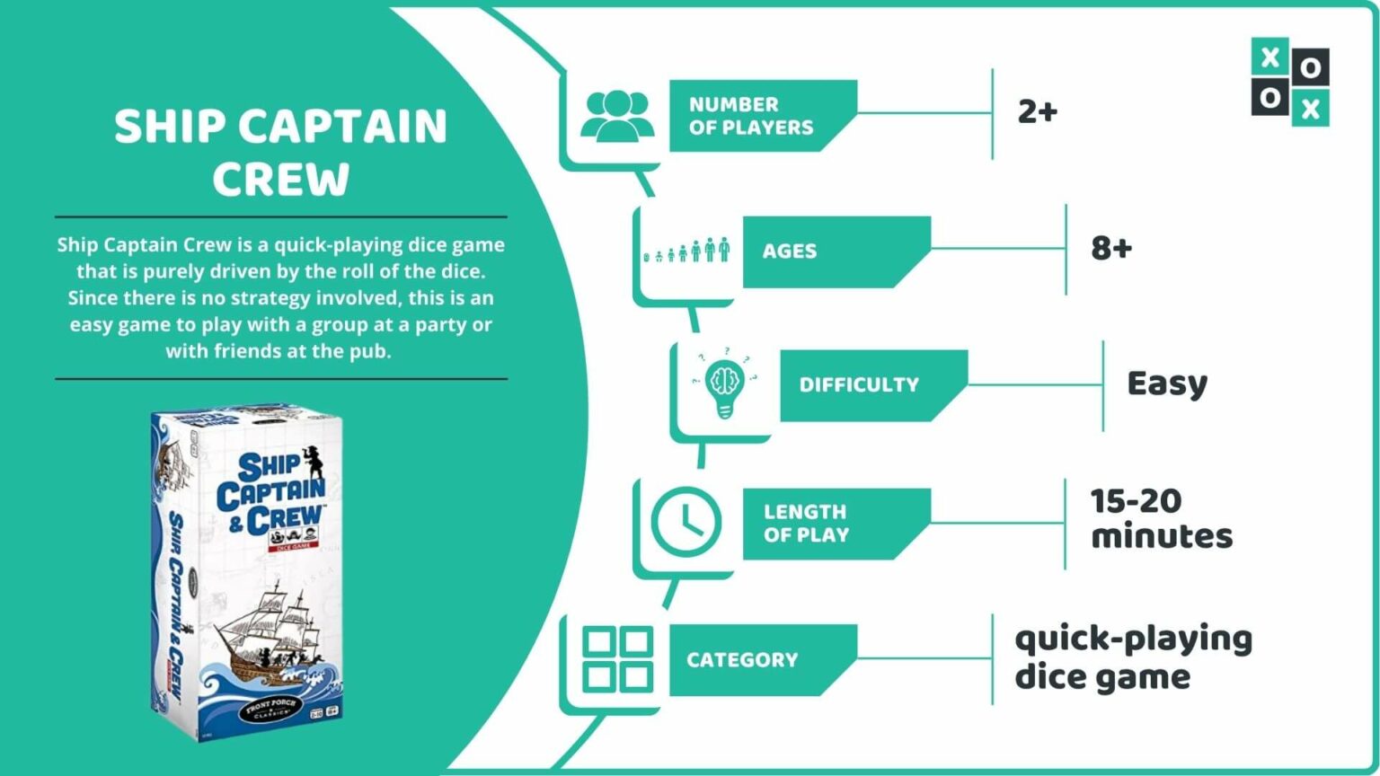 Ship Captain and Crew Dice Game Rules