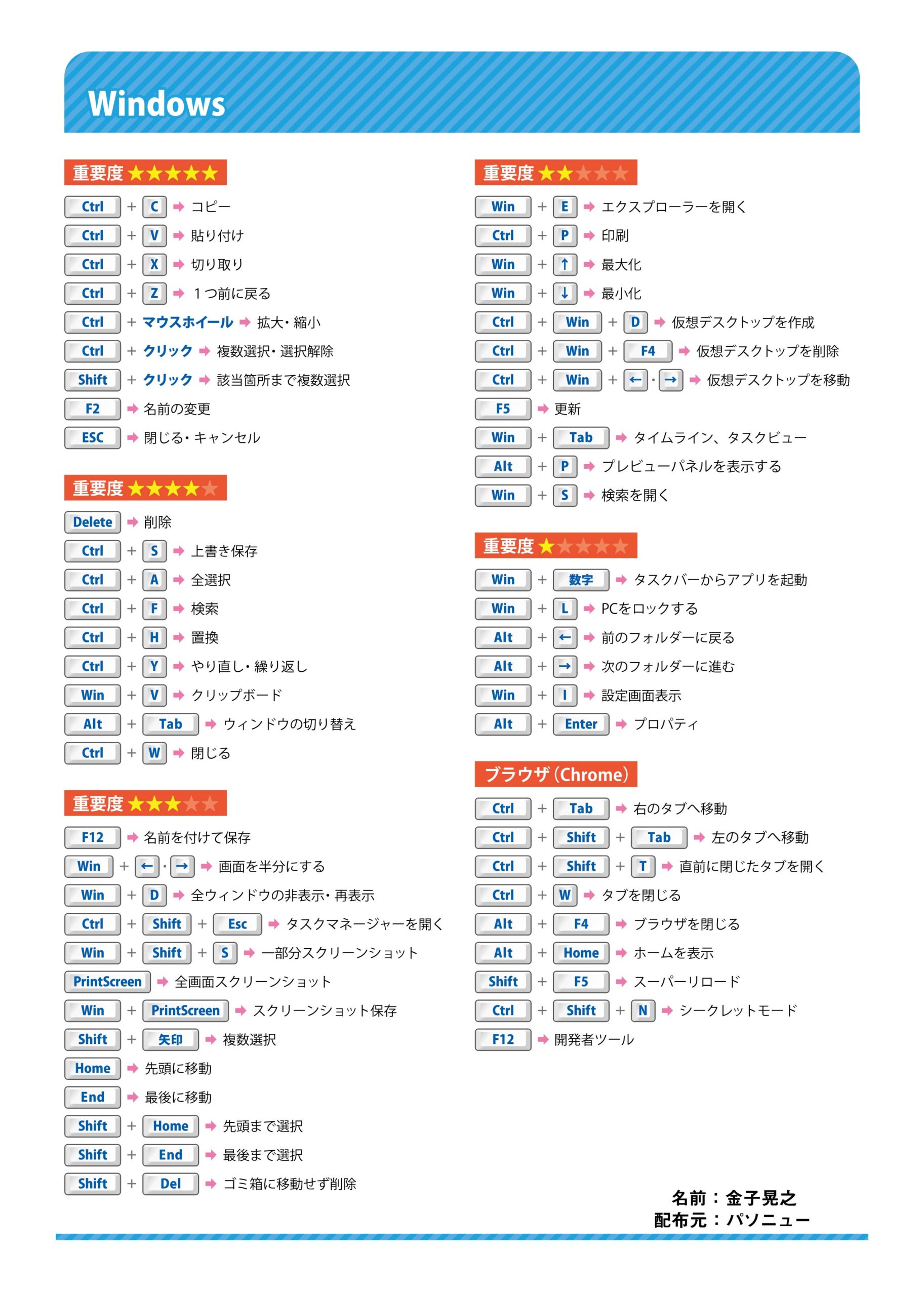 【2026最新】仕事が速い人のショートカットキー早見表＆神ワザ大全