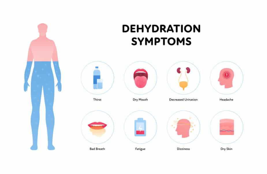 Does Being Dehydrated Cause Nausea