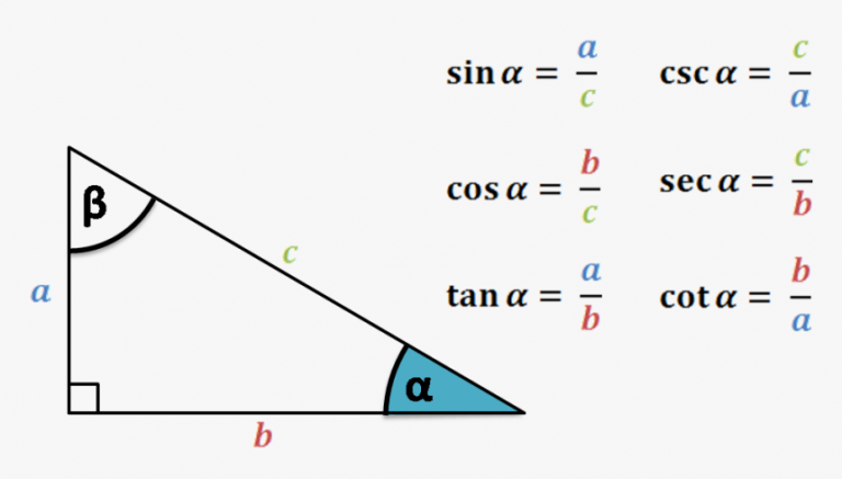 Cos Sin Formula