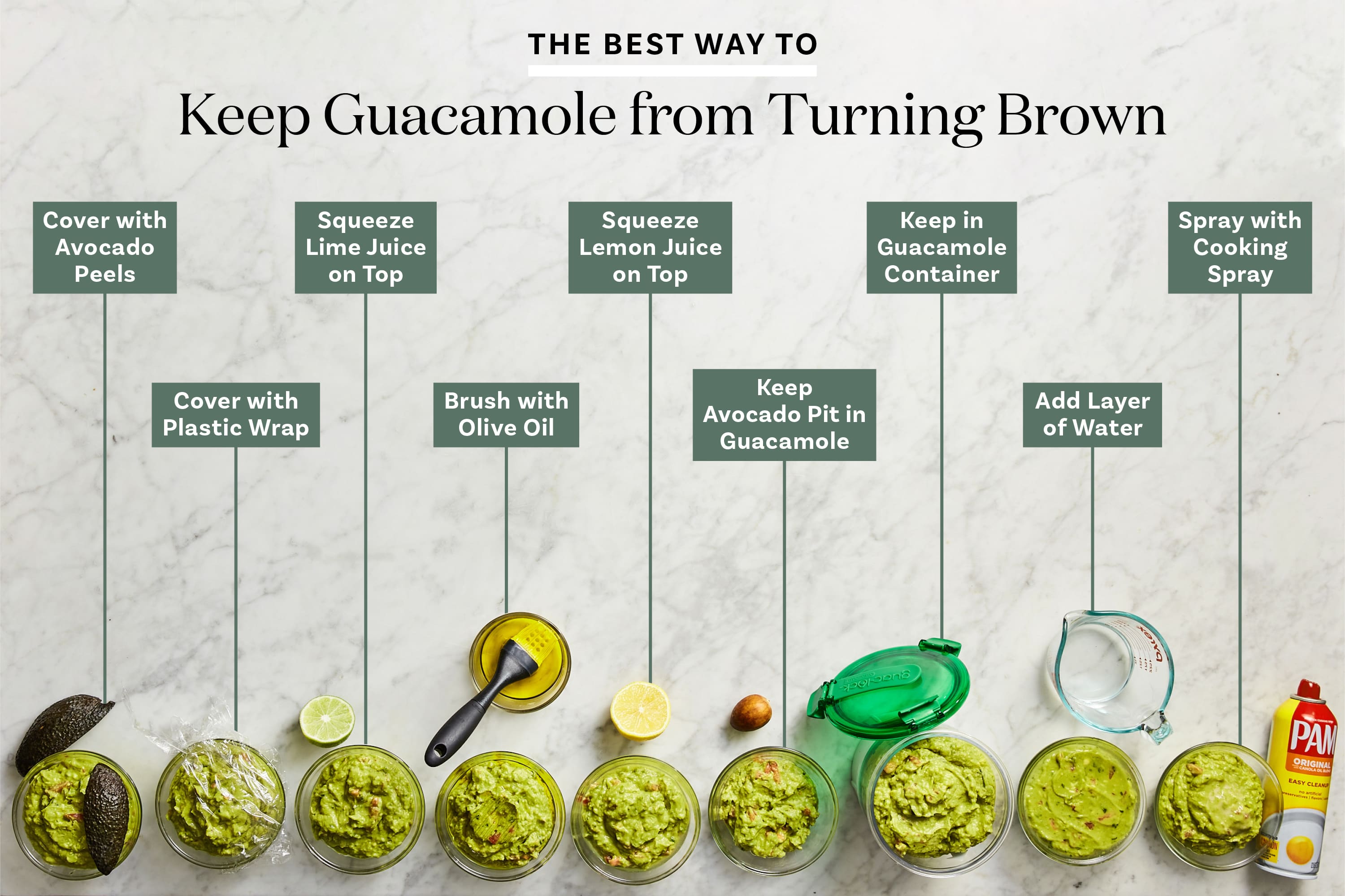 Is Guacamole Still Good When It Turns Brown