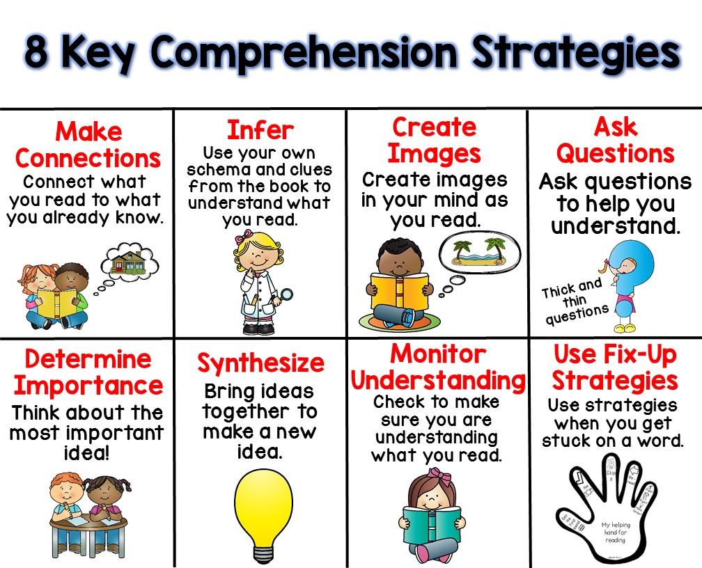Reading Comprehension Strategies for Third Graders