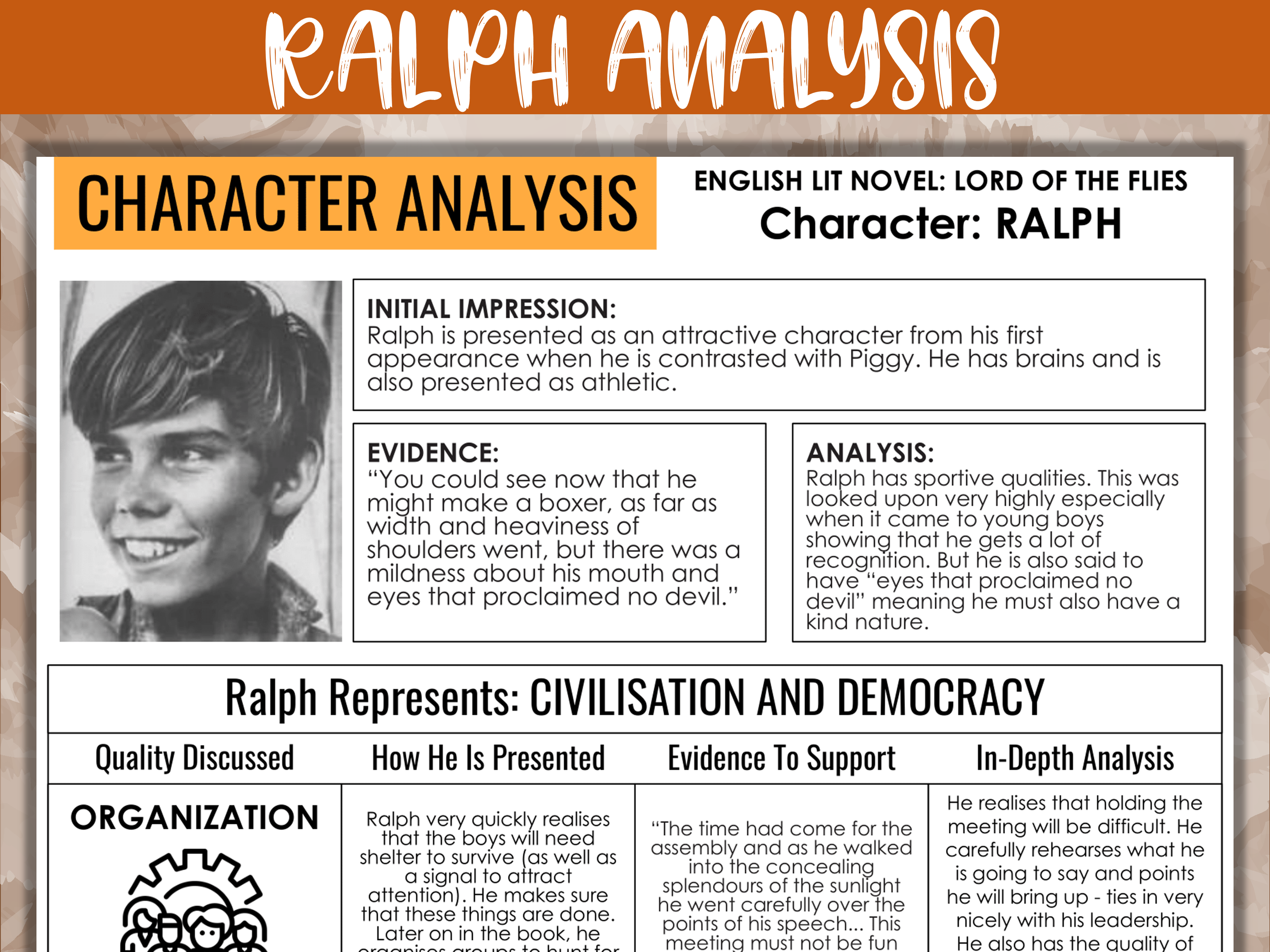 Ralph Lord of the Flies Character Analysis