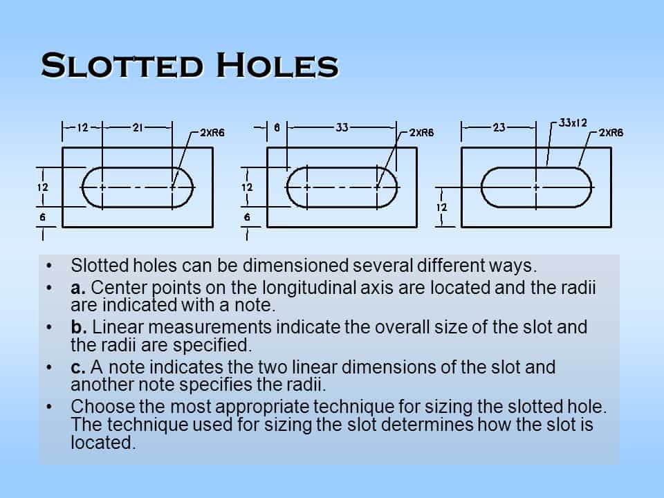 What Is Slotted
