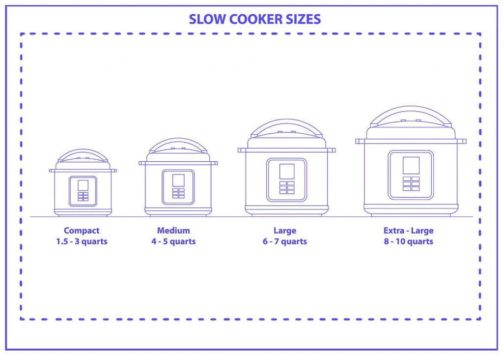 How Big Is a 6 Quart Slow Cooker
