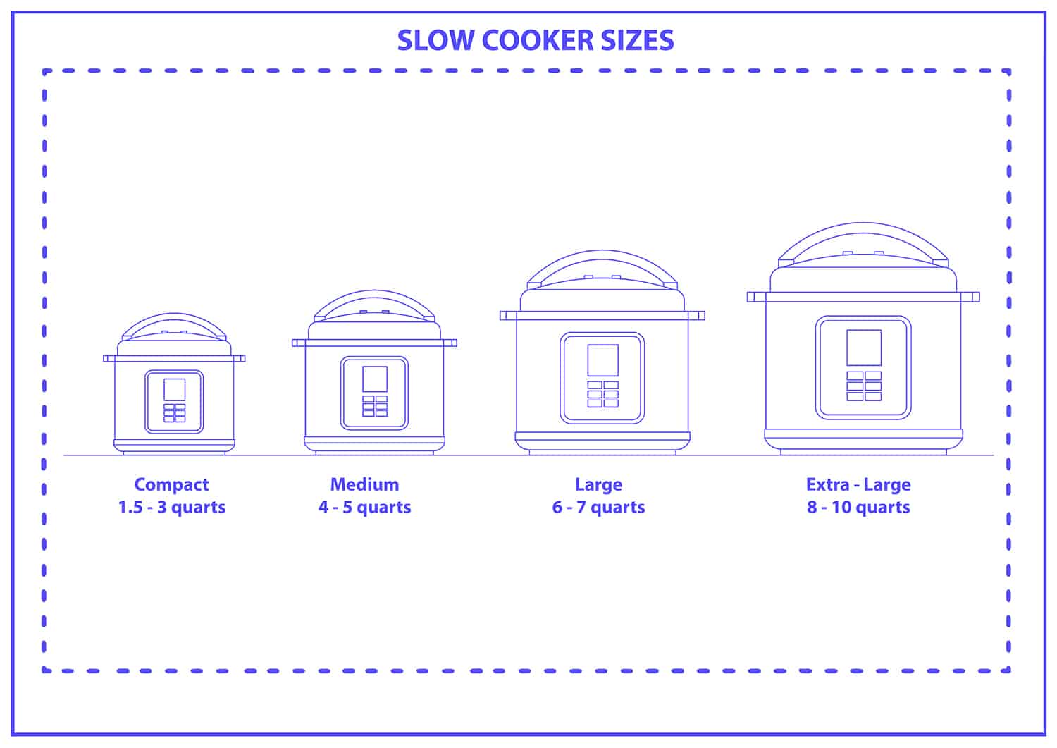 What Is the Average Size of a Slow Cooker