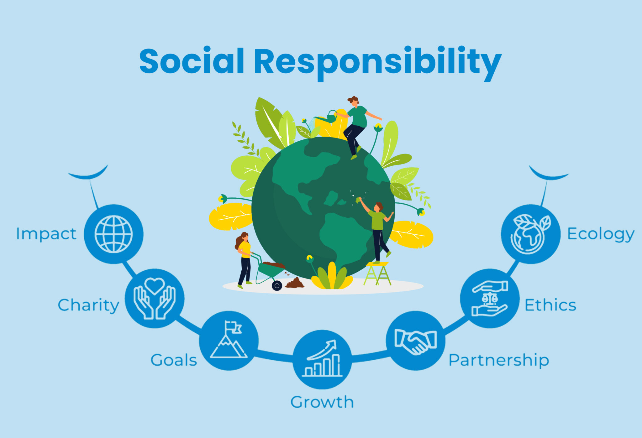 Social and Responsibility