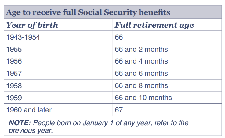 Is the Social Security Retirement Age Increasing in 2027? Here's the Truth