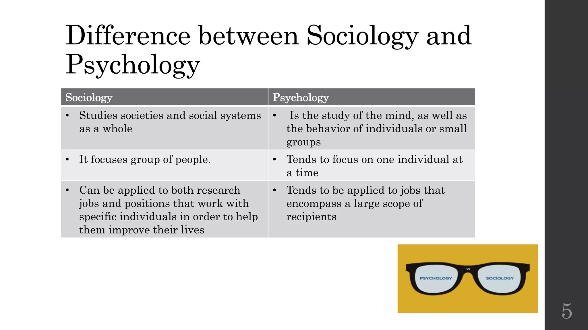 Sociology and Psychology