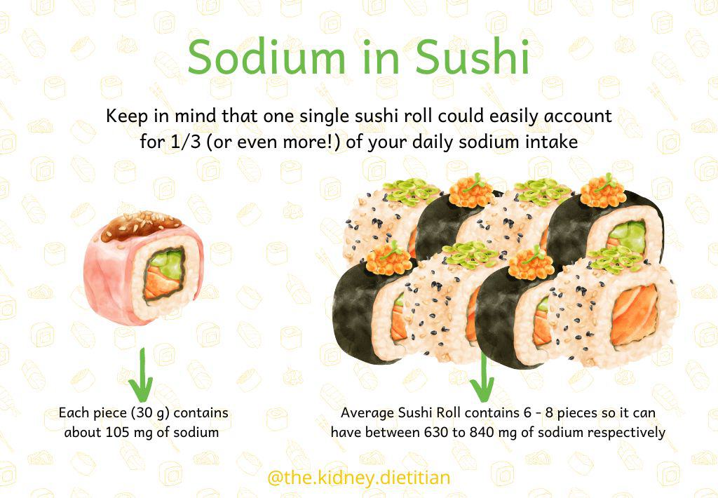 Does Sushi Have a Lot of Sodium