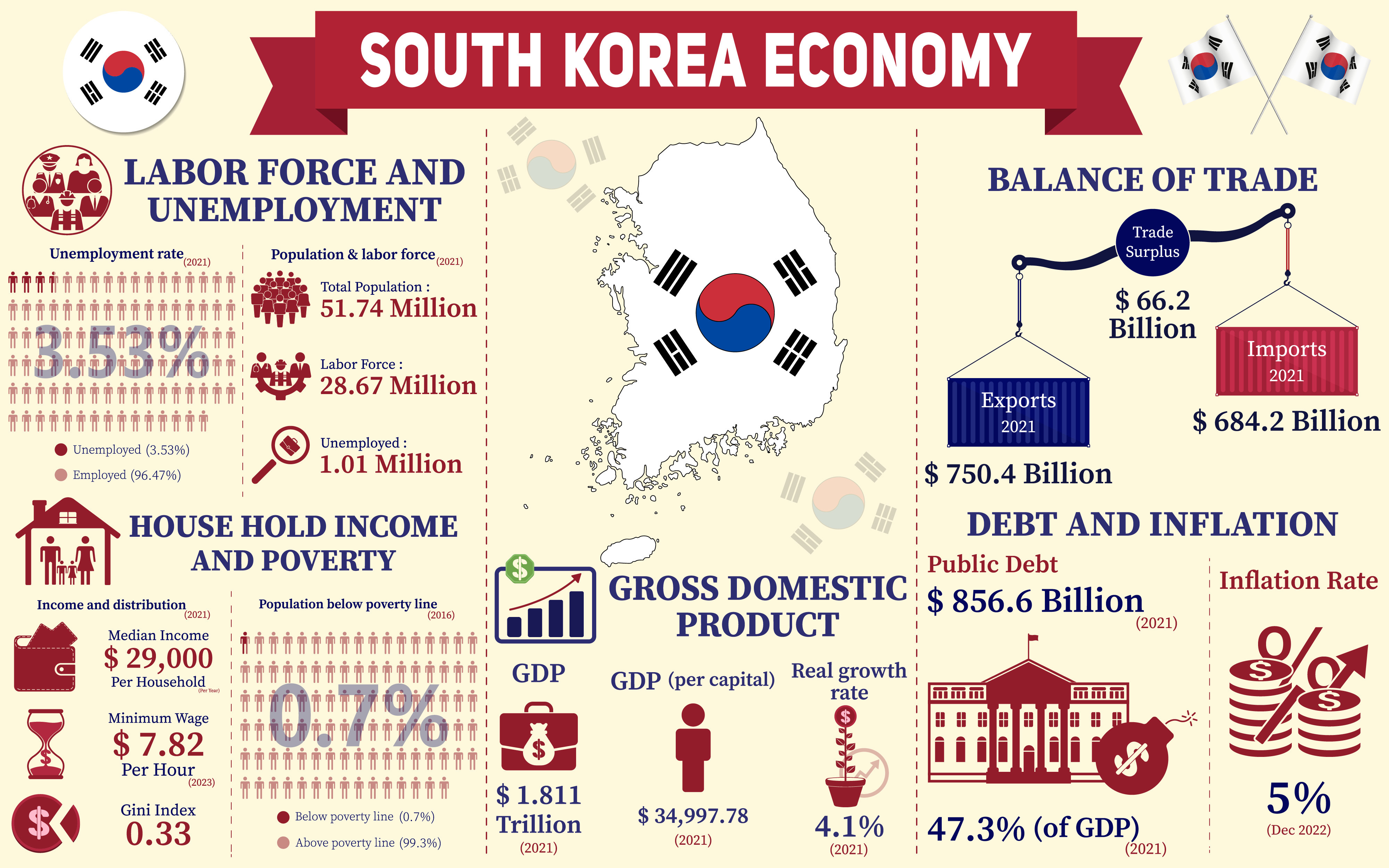 Republic of Korea Economy