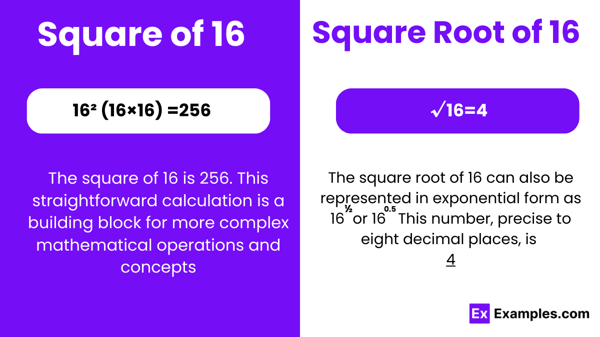 What's the Square Root of 16