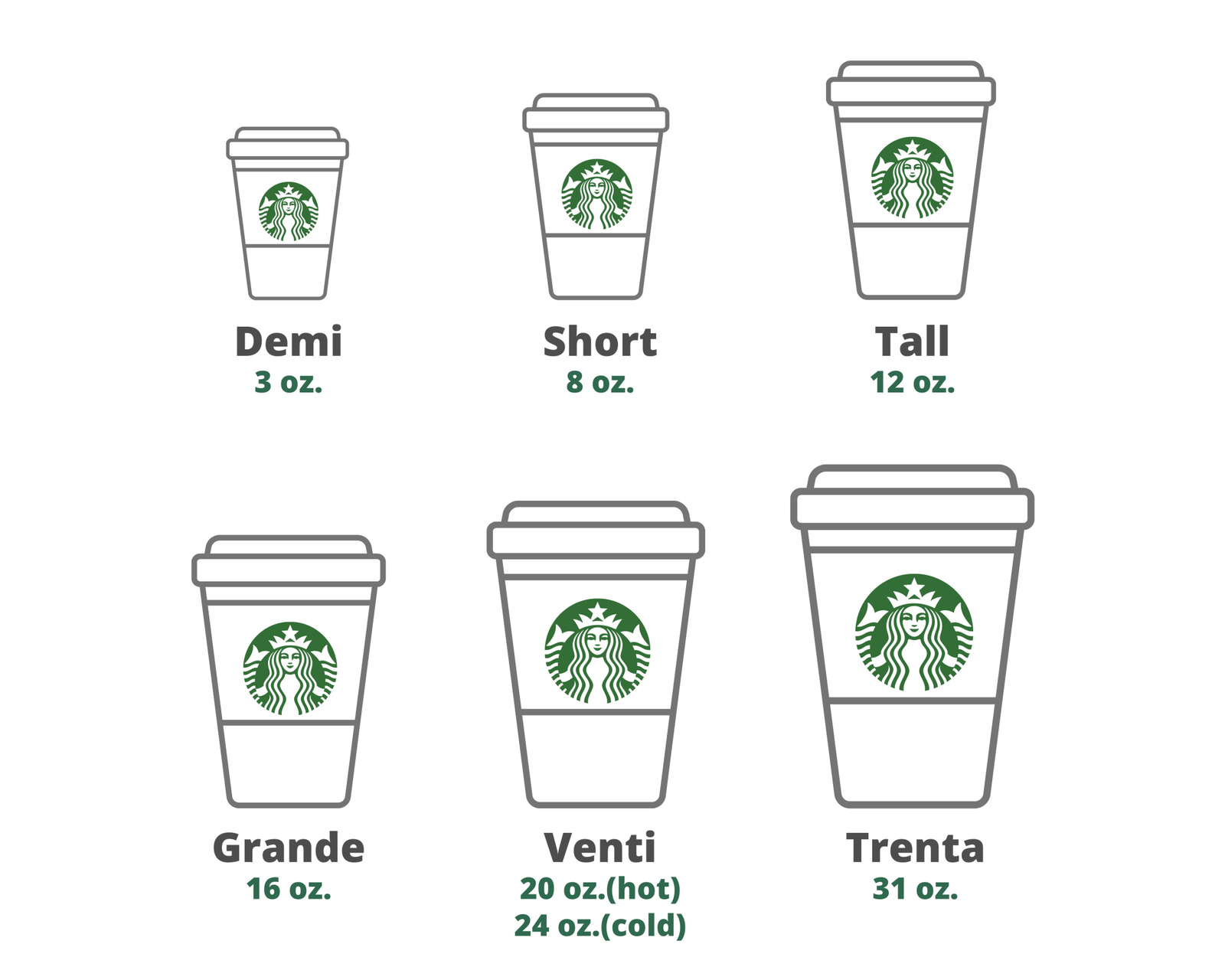 Short vs Tall Starbucks