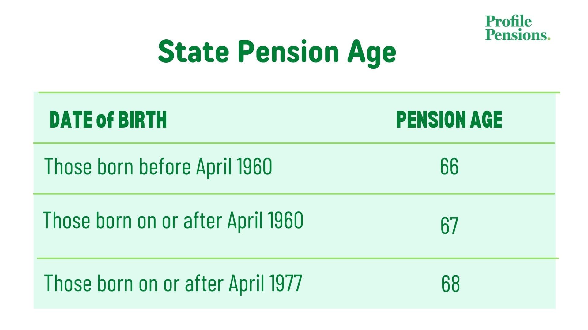How Many Year's Ni for State Pension