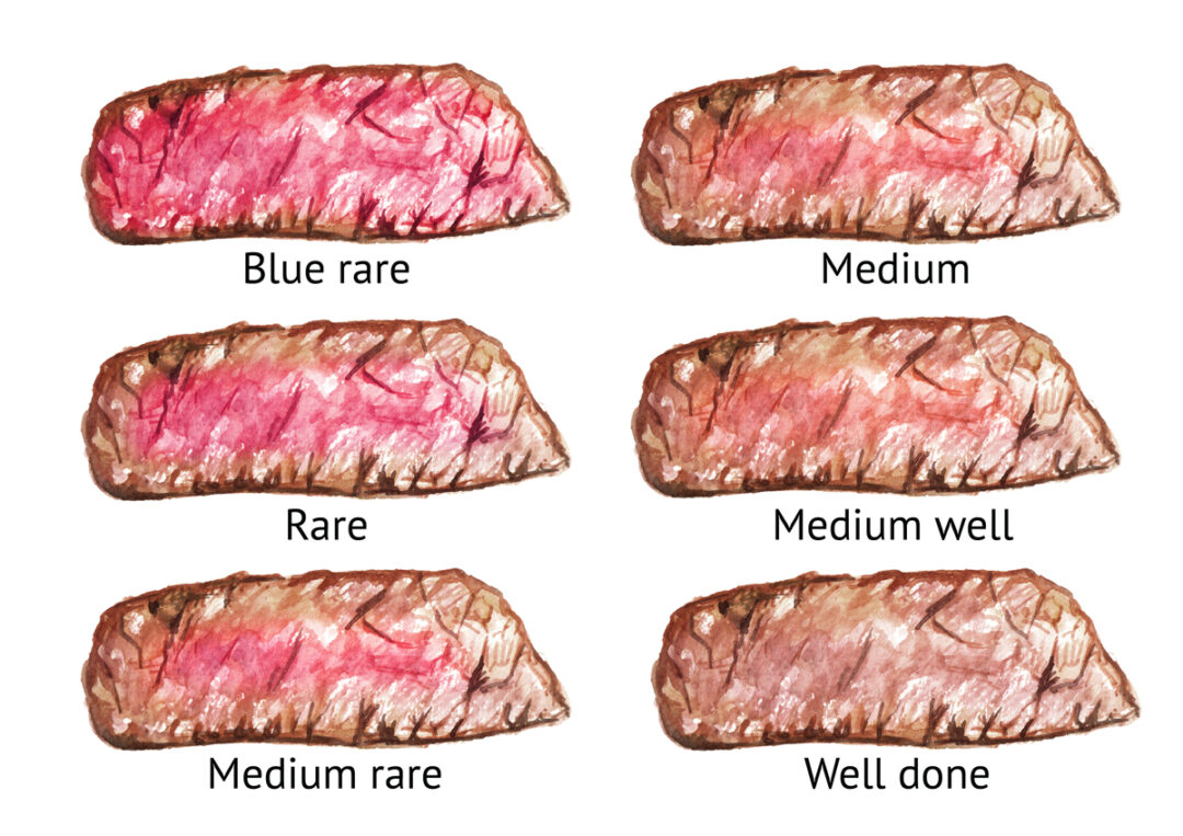 What Is a Medium Well Steak