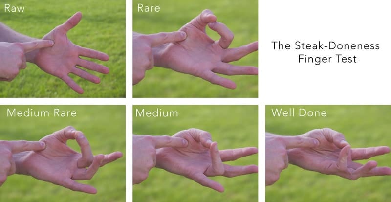 Thumb Test for Steak