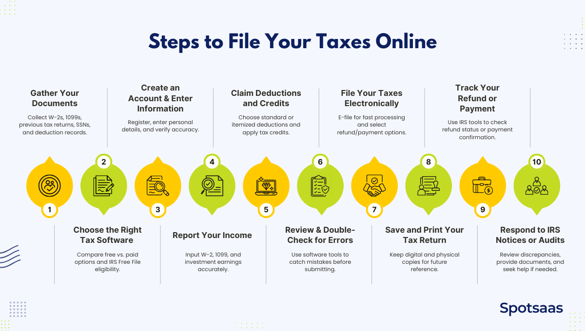 Filing Taxes Online
