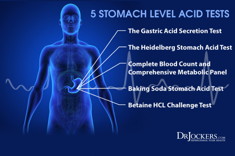 How to Test Your Acid Levels