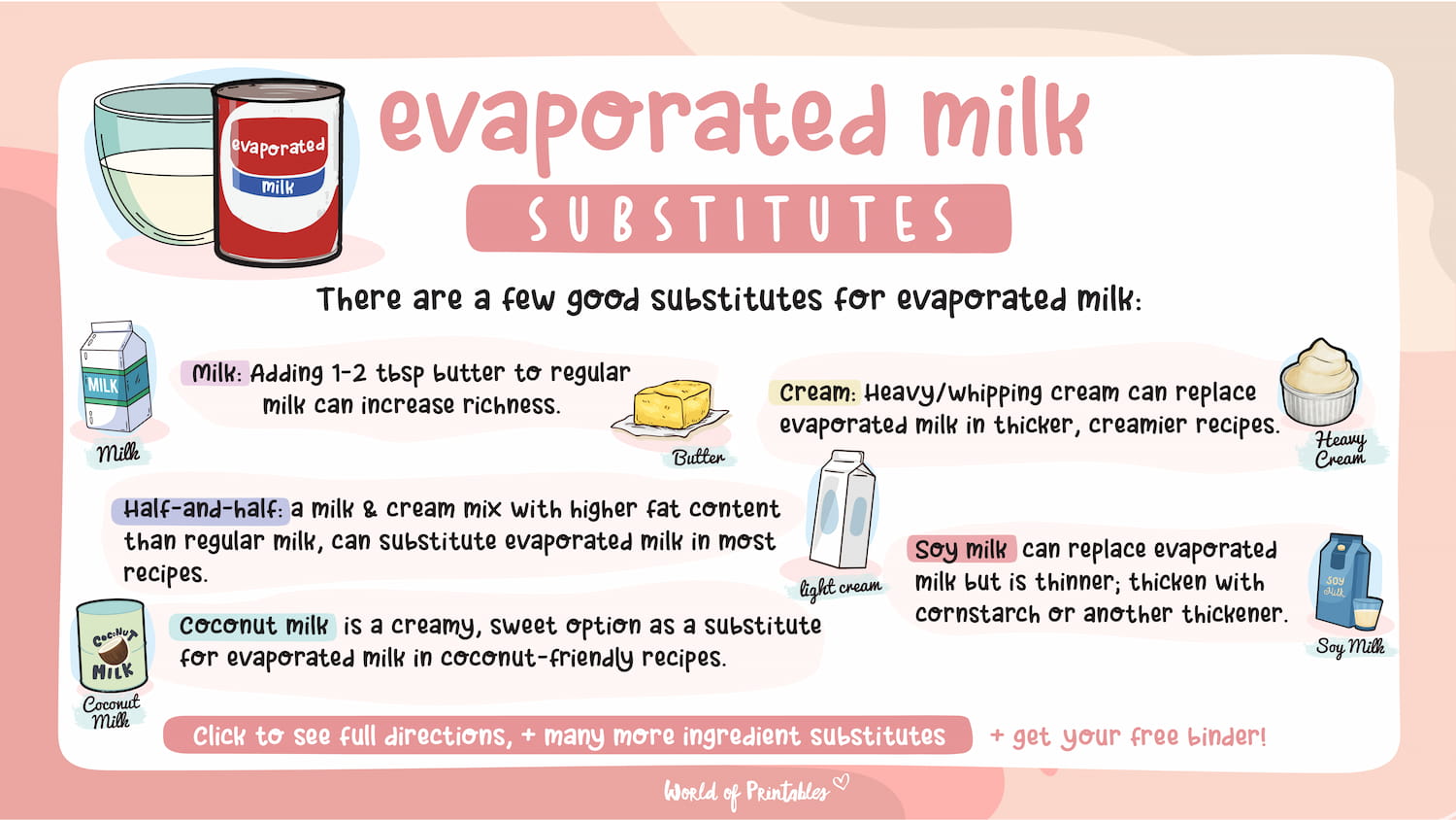 Can I Sub Milk for Evaporated Milk