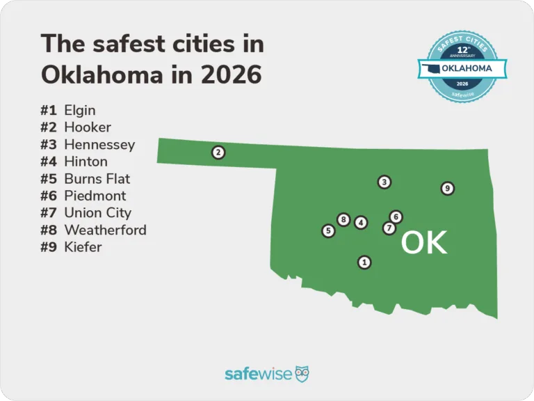 Is Oklahoma Safe to Live