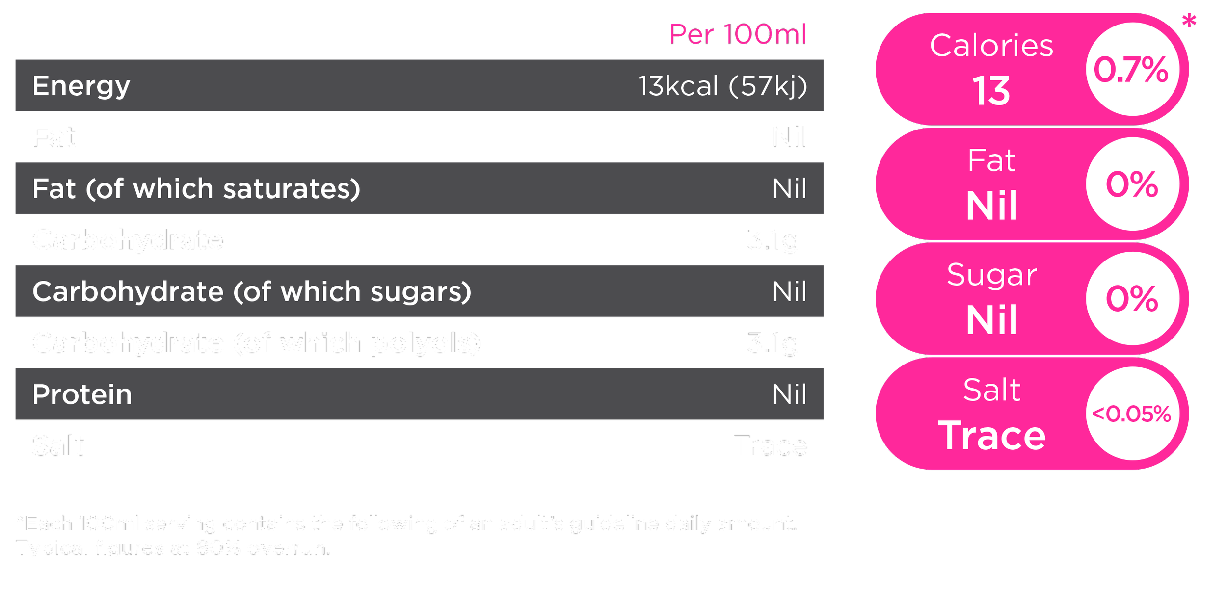 Calories in a Tango Ice Blast