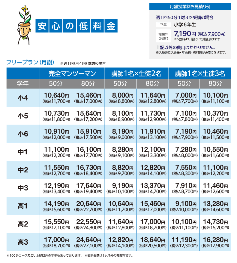 「授業しないのに高い？」武田塾の料金真相！2026年の総額と評判