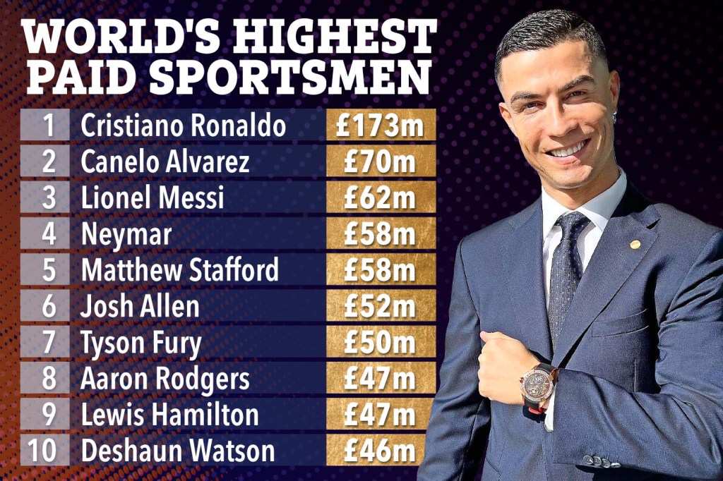 Top Paid Sportsman