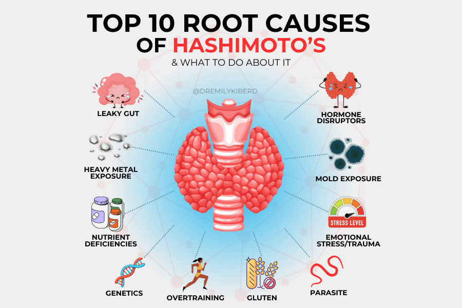 What Causes Hashimoto's Flare Ups