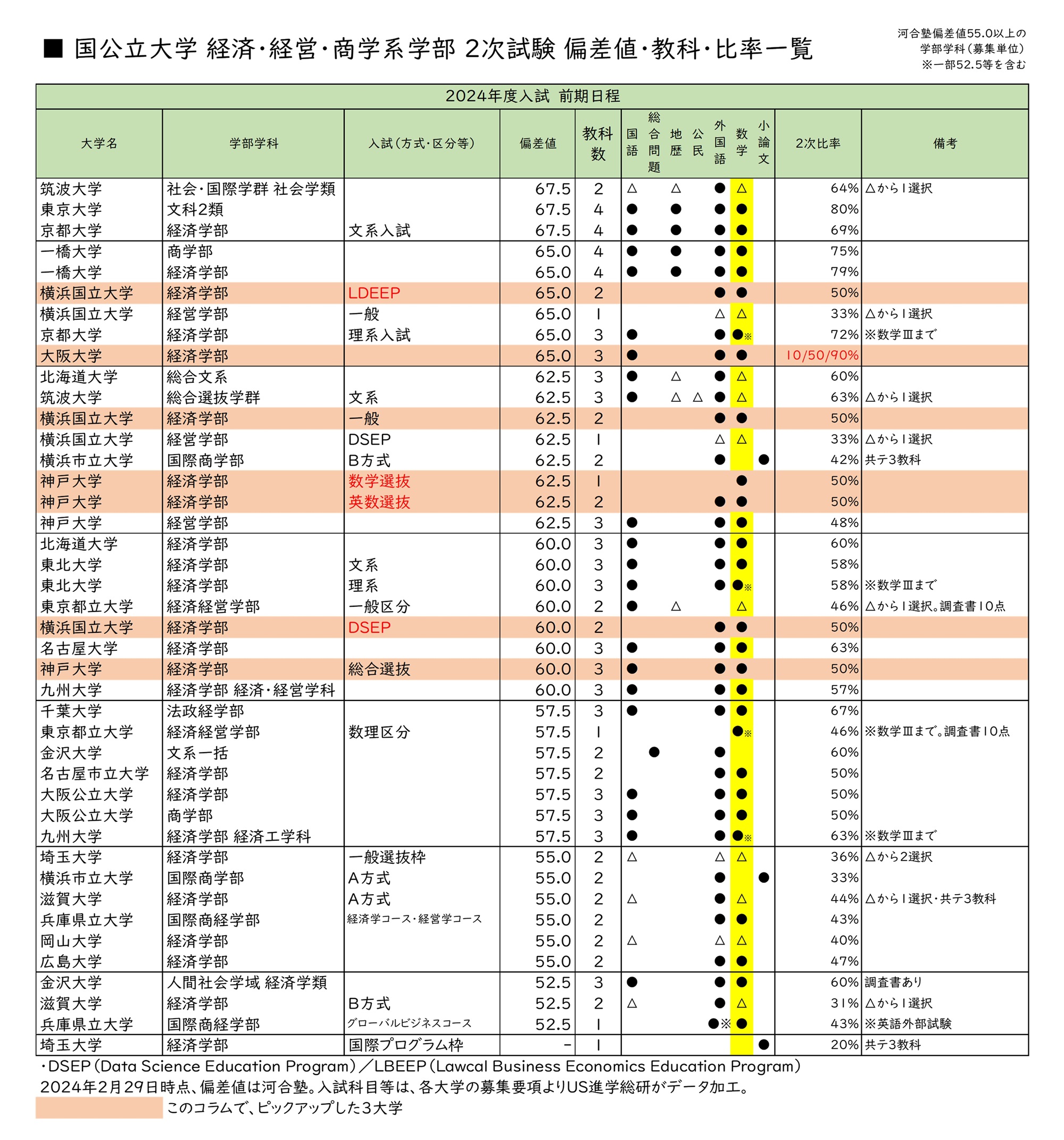 一番入りやすい国公立大学はどこ？共テ5割の穴場と真相【2026】