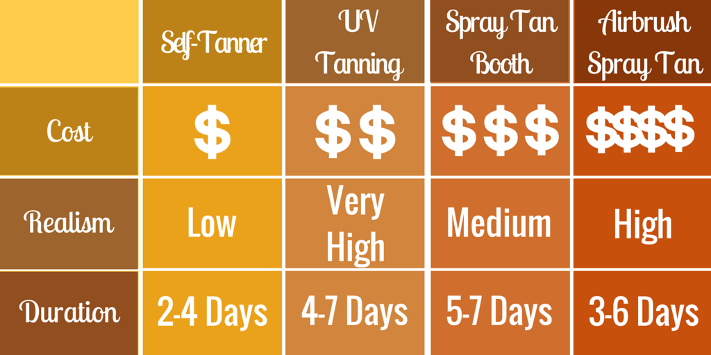 How Long Does Sun Tan Last