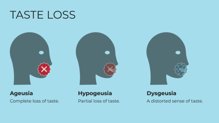 Colds Loss of Smell and Taste