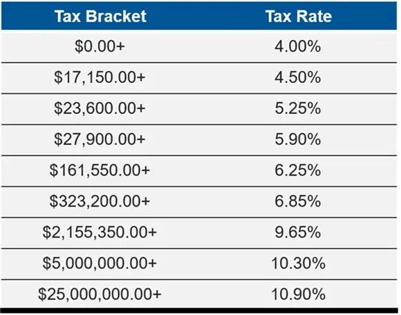Ny State Tax Brackets
