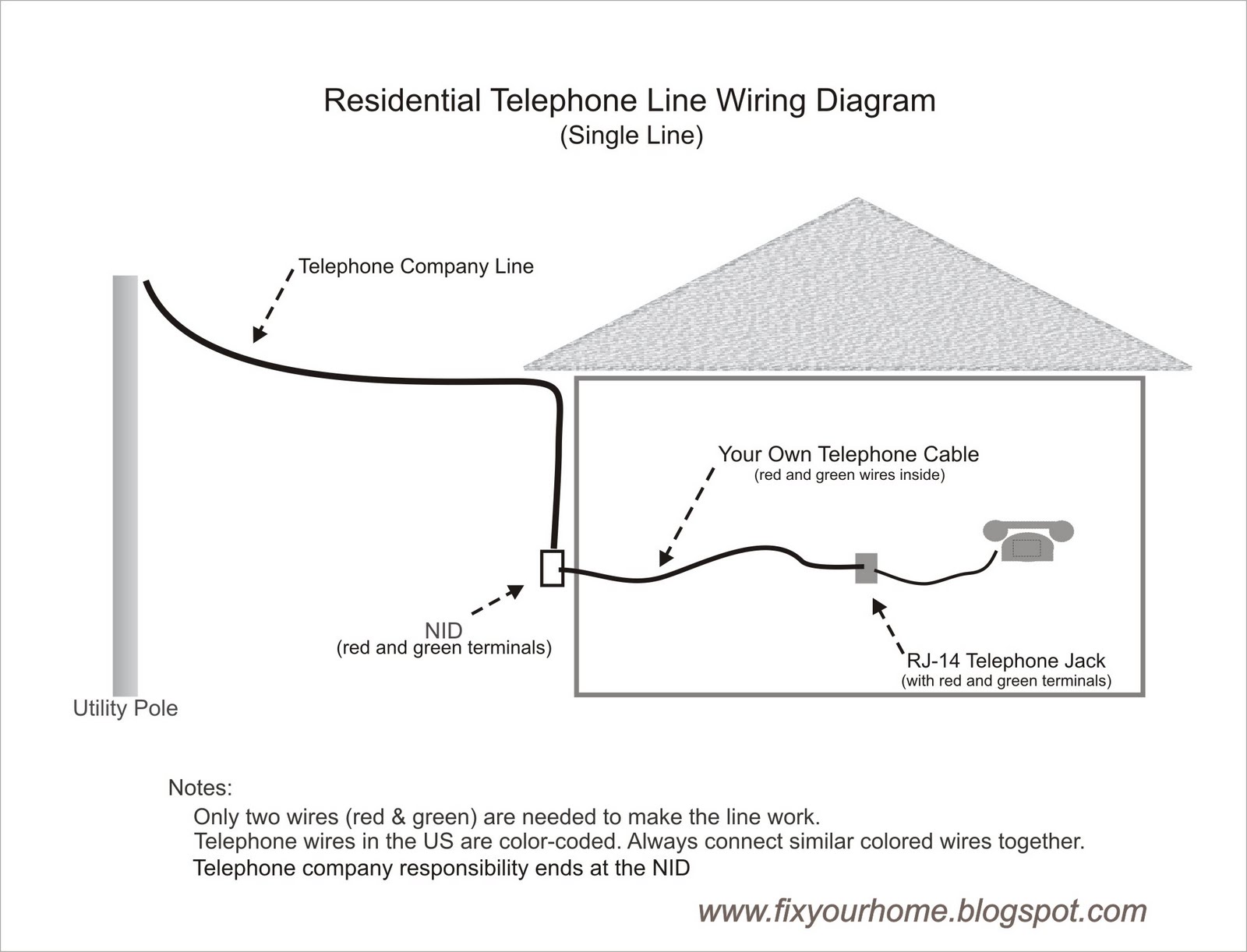 How to Wire a Phone Line