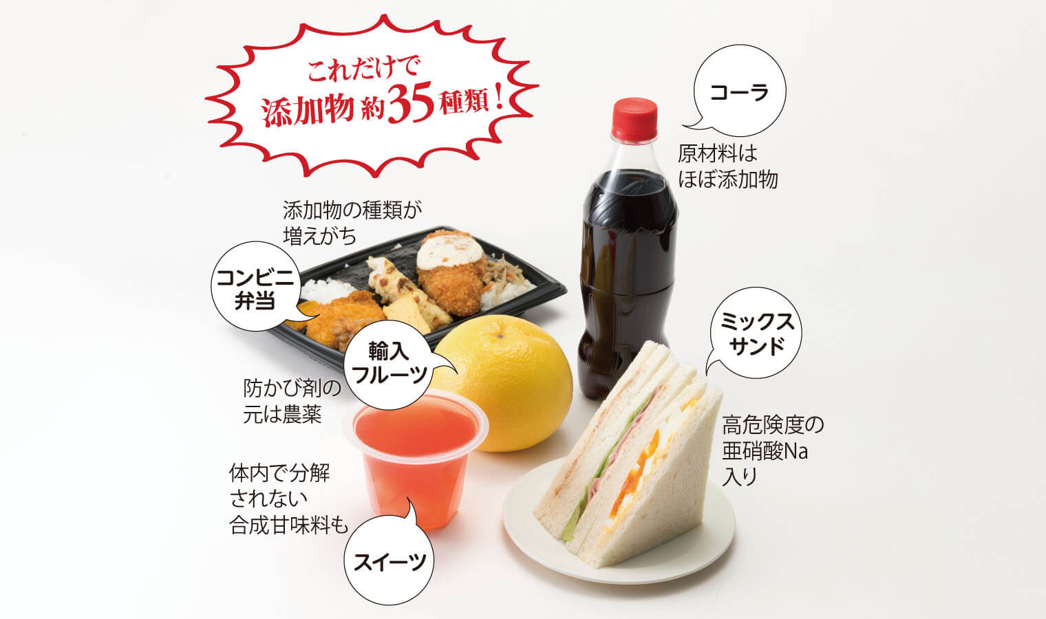 食品添加物の危険性ランキング！避けるべきワースト成分と安全対策