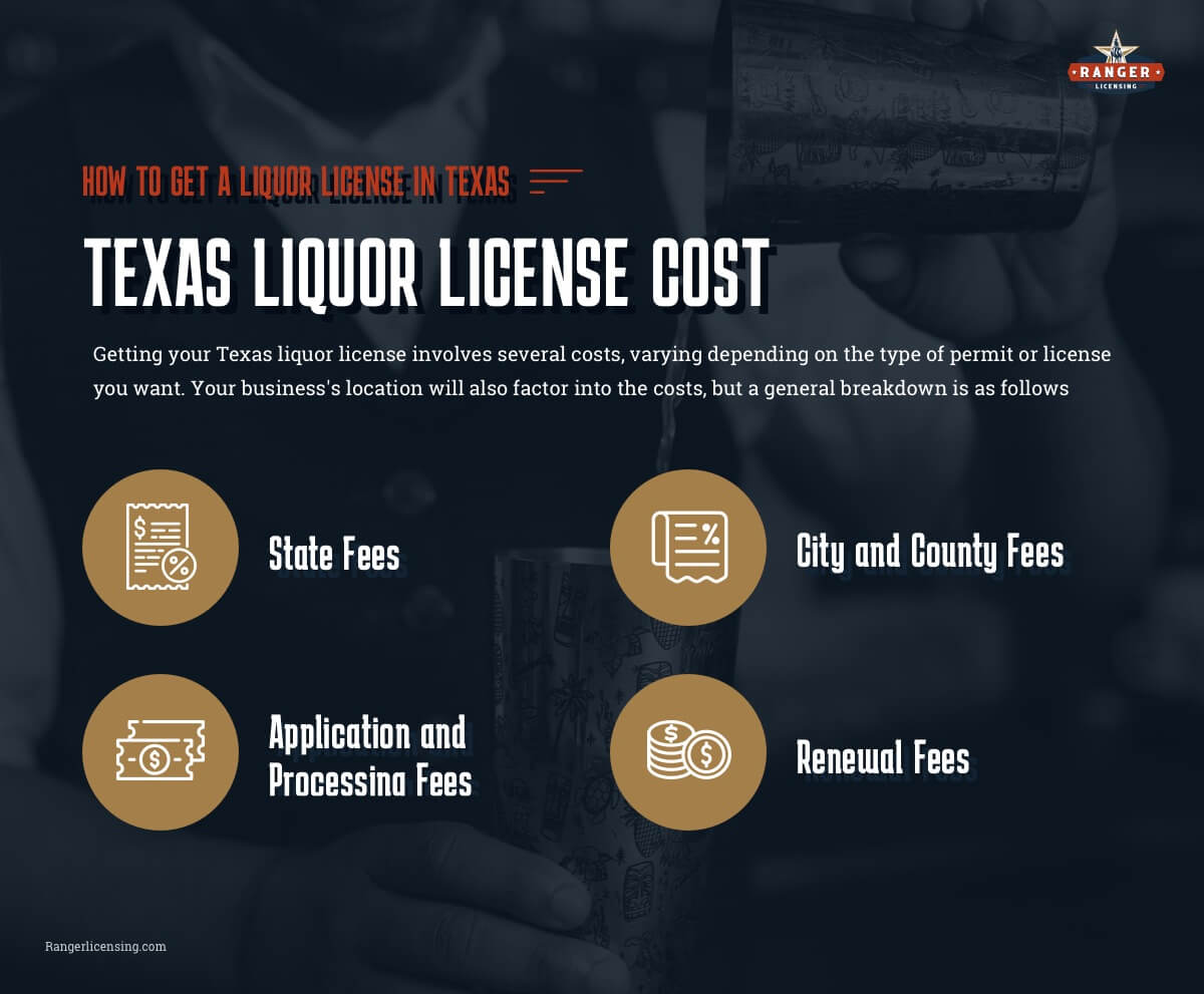 How Much to Get a Liquor License