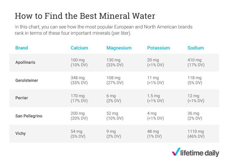 What Is Mineral Water Good For
