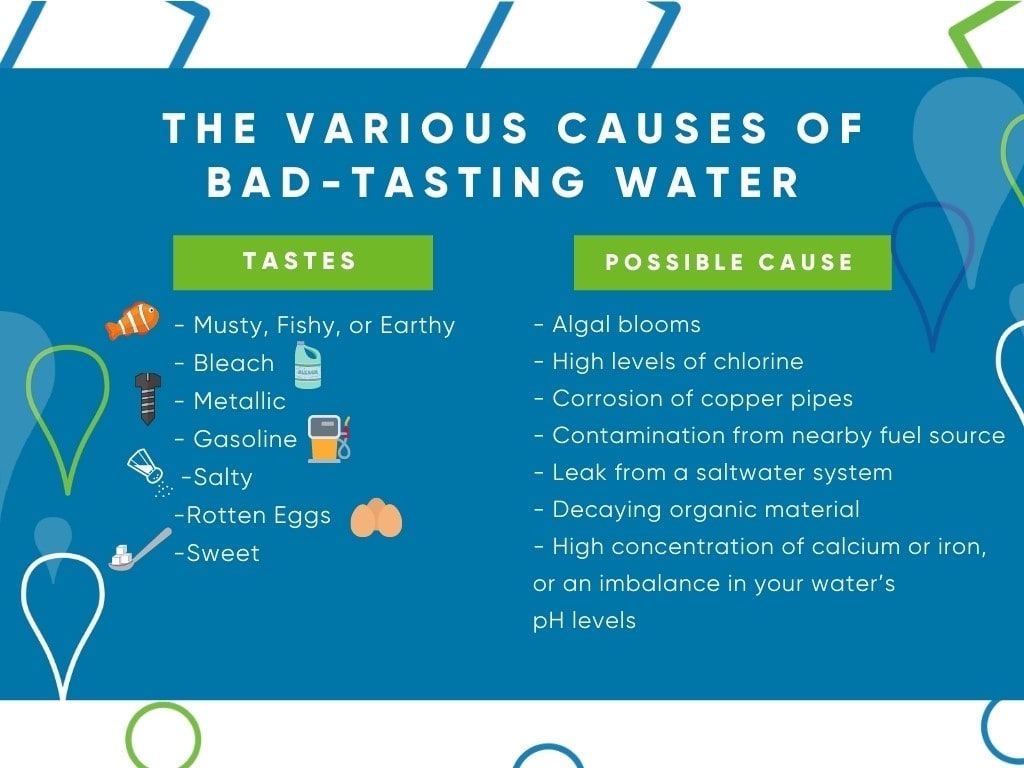 Why Does Water Taste Weird All of a Sudden