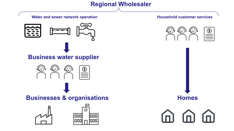 How to Find Water Supplier