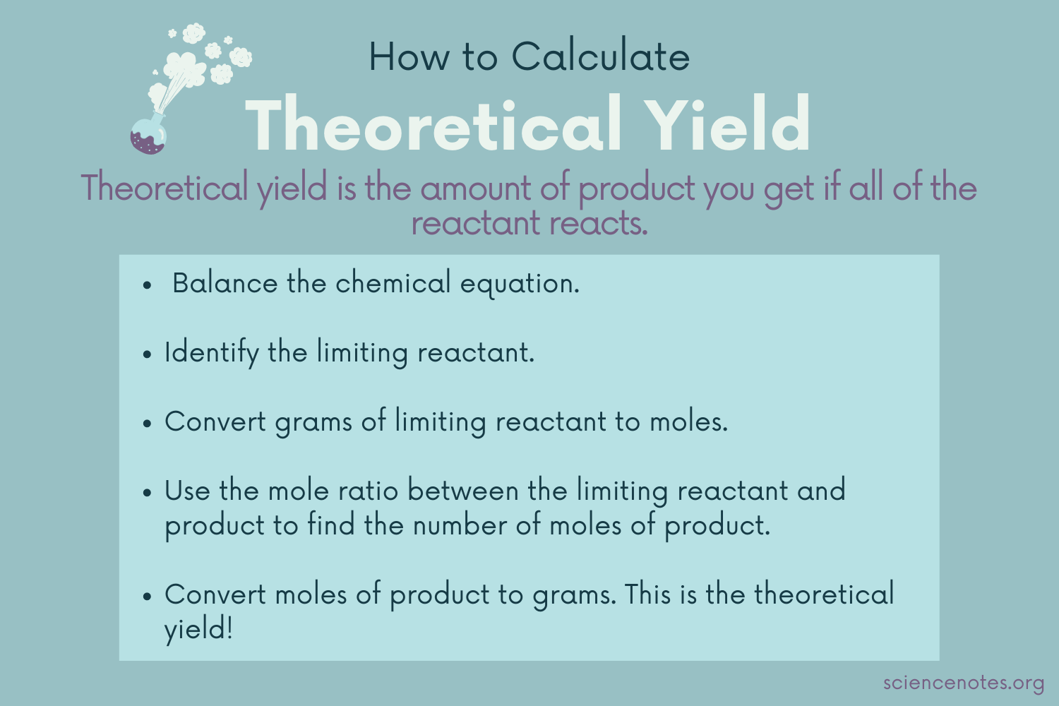 How to Calculate Theoretical Yield of a Reaction