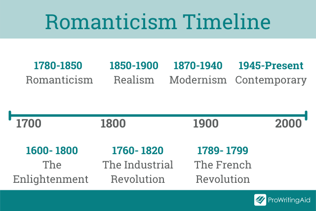 When Did the Romantic Period Start and End