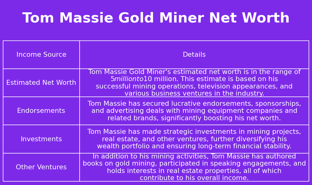 Thomas Massie’s Net Worth Explained: Business Ventures, Farm Assets, and Congressional Finances