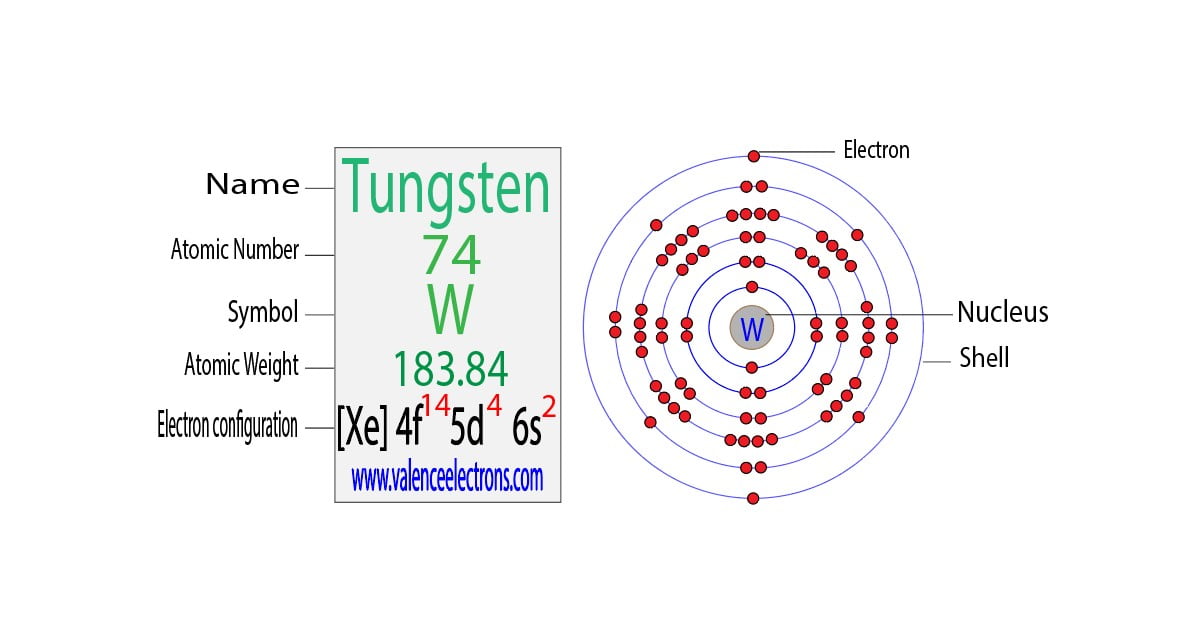 Valence Electrons for Tungsten