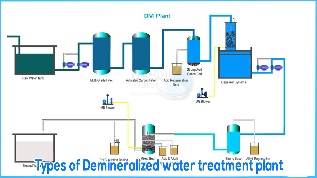 What Is Demineralized Water