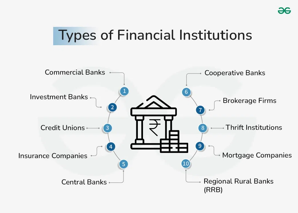 What Is a Financial Institutions