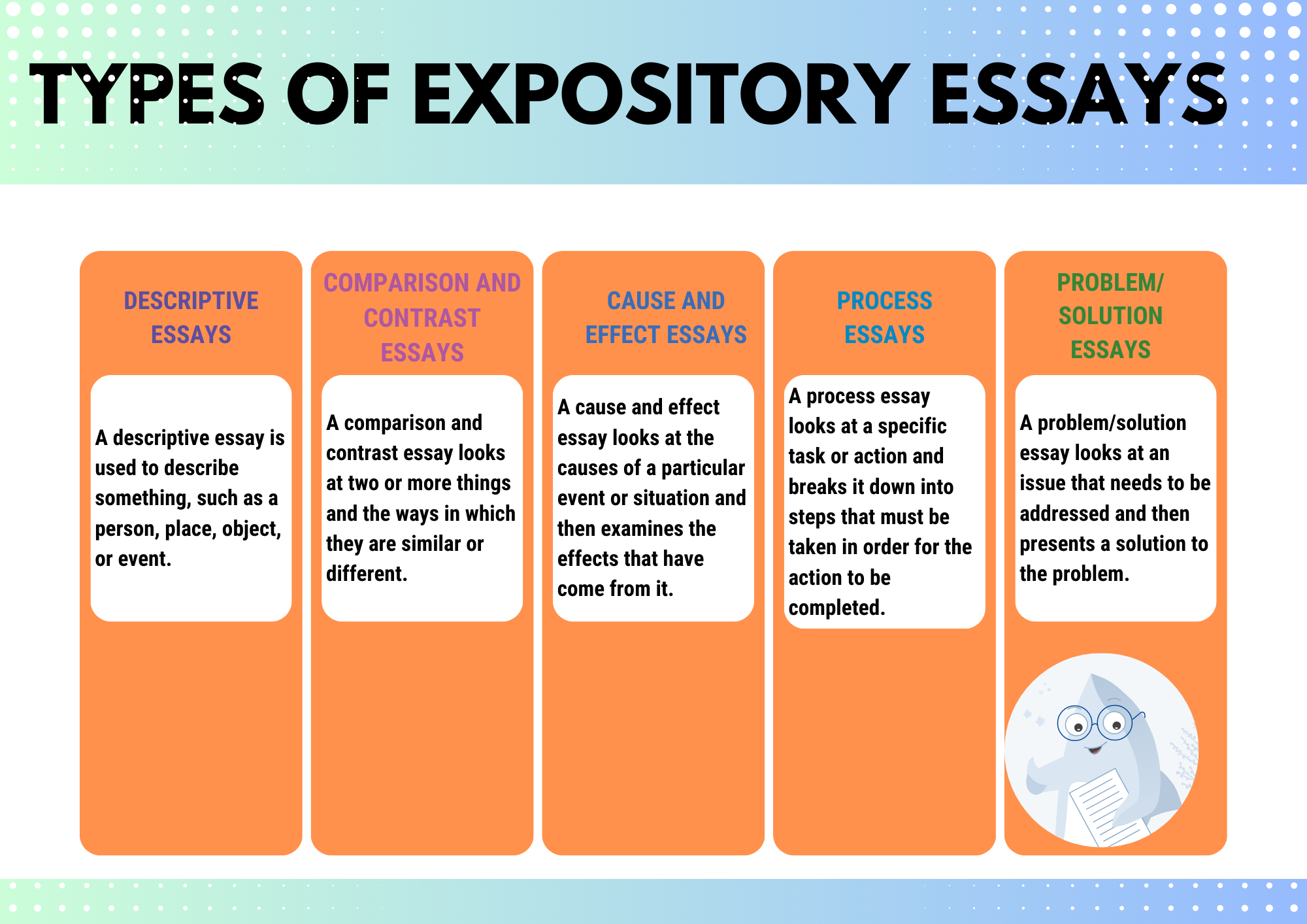 What Is an Example of an Expository Writing