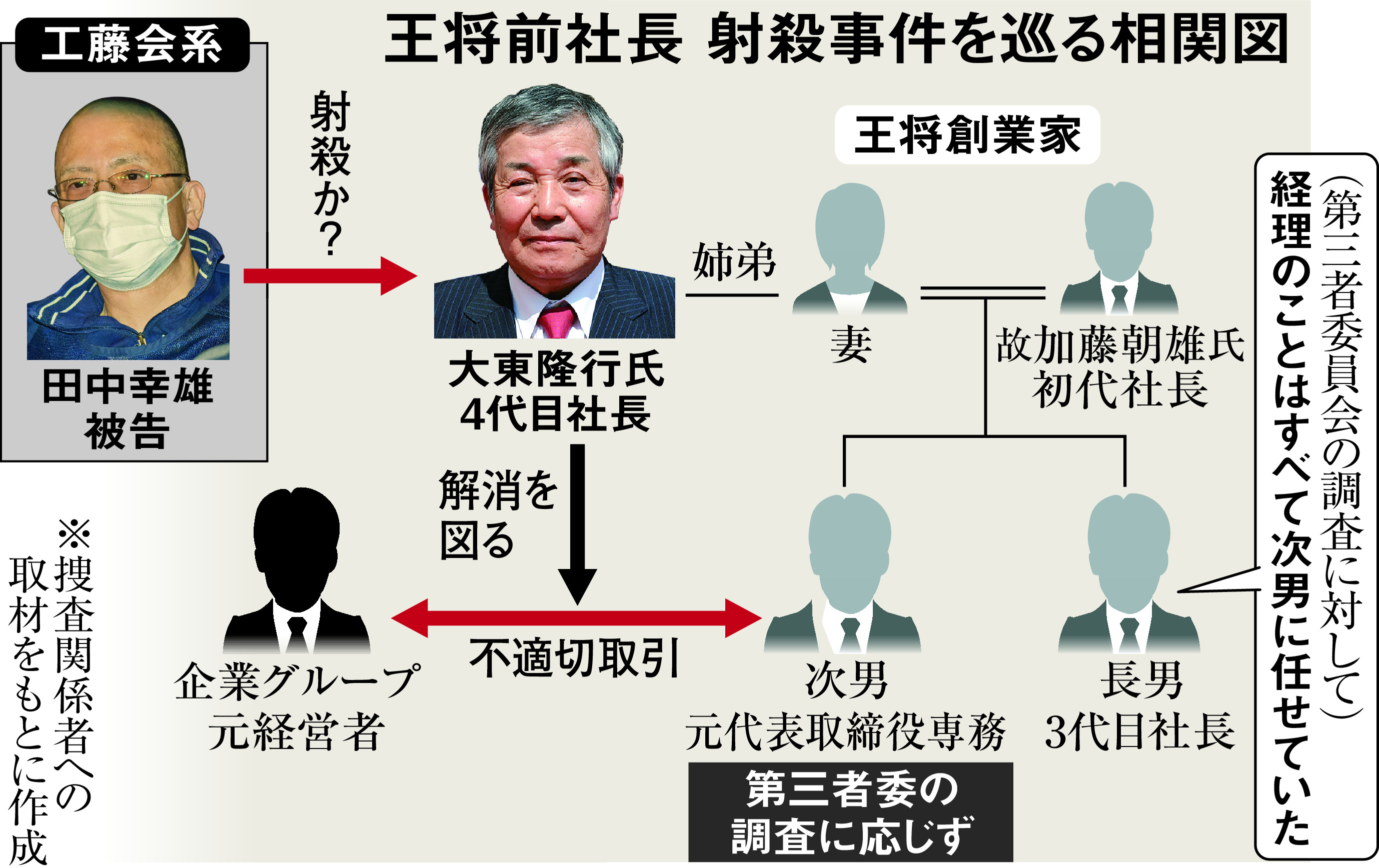 王将社長射殺事件の深層：闇に潜む組織犯罪と暴かれた新証拠