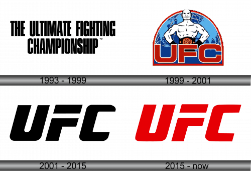 When Was Ufc Established