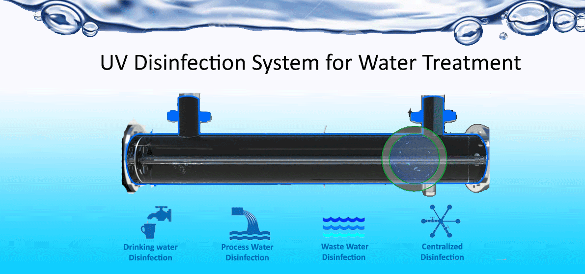 Leading Uv Disinfection Technologies for Class a Water Reuse Standards